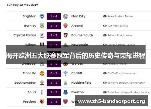 揭开欧洲五大联赛冠军背后的历史传奇与荣耀进程 揭开欧洲五大联赛冠军背后的历史传奇与荣耀进程