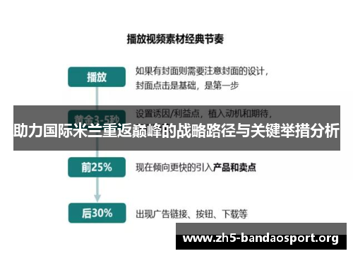 助力国际米兰重返巅峰的战略路径与关键举措分析 助力国际米兰重返巅峰的战略路径与关键举措分析