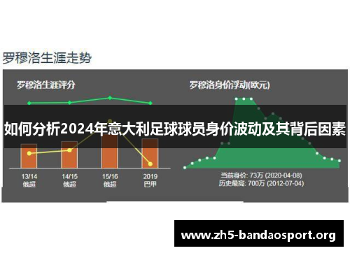 如何分析2024年意大利足球球员身价波动及其背后因素 如何分析2024年意大利足球球员身价波动及其背后因素