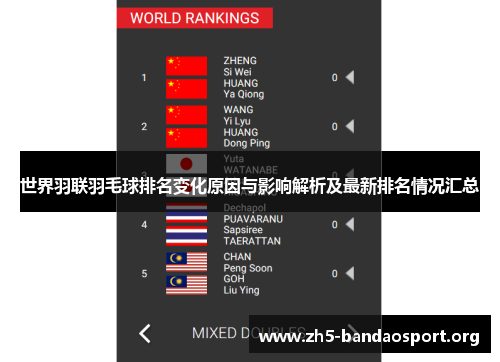 世界羽联羽毛球排名变化原因与影响解析及最新排名情况汇总 世界羽联羽毛球排名变化原因与影响解析及最新排名情况汇总