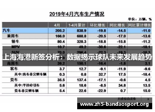 上海海港新签分析:数据揭示球队未来发展趋势 上海海港新签分析:数据揭示球队未来发展趋势