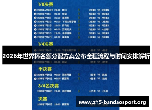 2026年世界杯名额分配方案公布全程流程与时间安排解析 2026年世界杯名额分配方案公布全程流程与时间安排解析