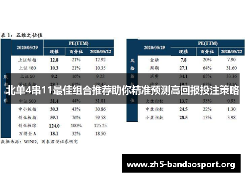 北单4串11最佳组合推荐助你精准预测高回报投注策略 北单4串11最佳组合推荐助你精准预测高回报投注策略
