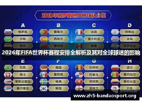 2026年FIFA世界杯赛程安排全解析及其对全球球迷的影响 2026年FIFA世界杯赛程安排全解析及其对全球球迷的影响