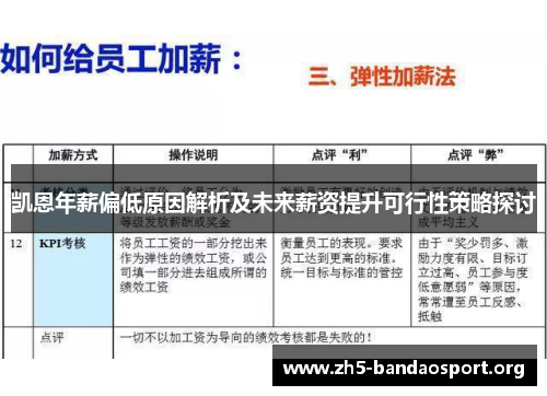 凯恩年薪偏低原因解析及未来薪资提升可行性策略探讨 凯恩年薪偏低原因解析及未来薪资提升可行性策略探讨