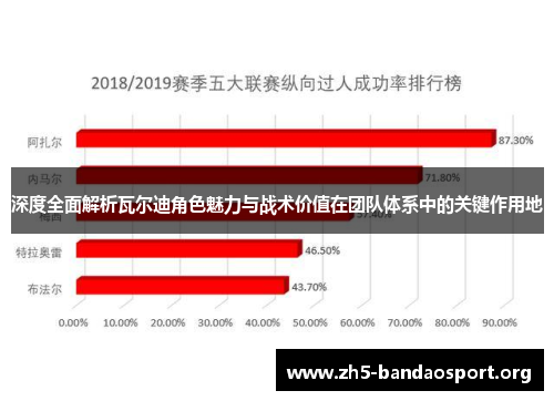 深度全面解析瓦尔迪角色魅力与战术价值在团队体系中的关键作用地